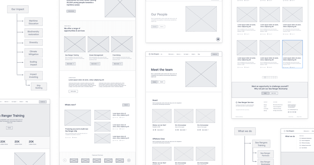 Sea Ranger Service - Wireframe